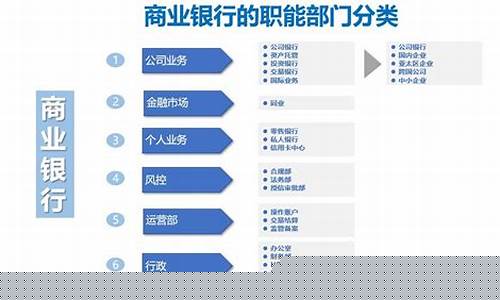 金融行业都包括哪些行业(金融行业都包括哪些行业最赚钱)_https://www.xzdzcjx.com_创业板_第1张
