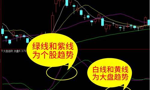 趋势选股法讲解案例_https://www.xzdzcjx.com_科创板_第1张