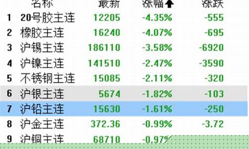 顺周期板块有哪些股票(什么是顺周期板块)_https://www.xzdzcjx.com_北交所_第1张