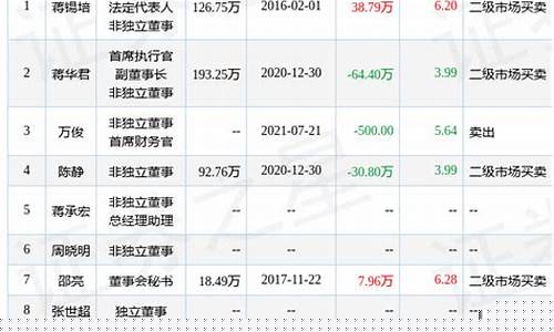 远东股份股价最低多少(远东股份利好)_https://www.xzdzcjx.com_创业板_第1张