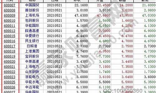 股票etf代码查询一览表(股票etf怎么买卖)_https://www.xzdzcjx.com_创业板_第1张