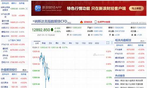 纳斯达克实时行情指数道琼斯(纳斯达克指数和道琼斯)_https://www.xzdzcjx.com_北交所_第1张