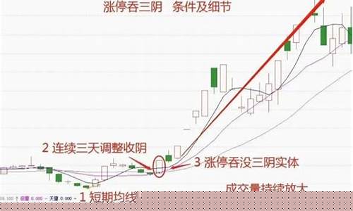 月线5连阳的股票意味着什么(个股月线五连阳后暴涨)_https://www.xzdzcjx.com_上交所_第1张