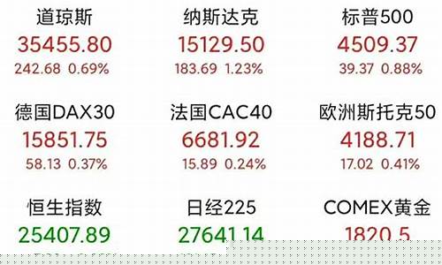 昨天欧美股市收盘情况(昨天欧美股市收盘情况最新)_https://www.xzdzcjx.com_创业板_第1张