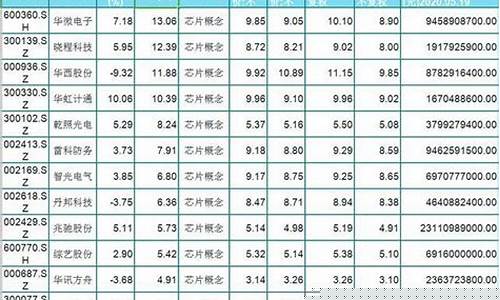 3元左右芯片低价股名单(4元的芯片股有哪些)_https://www.xzdzcjx.com_创业板_第1张