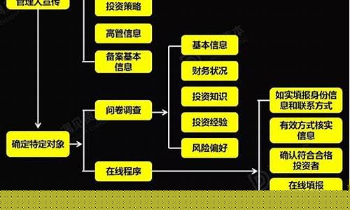 私募基金管理办法新规2023年(私募基金管理办法新规2023年关于从业人员规定)_https://www.xzdzcjx.com_科创板_第1张