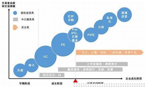 金融二级市场投资好做吗(金融二级市场投资与交易)_https://www.xzdzcjx.com_科创板_第1张