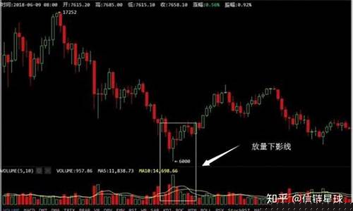 放量长下影线阴线第二天走势(放量长下影线涨停)_https://www.xzdzcjx.com_北交所_第1张