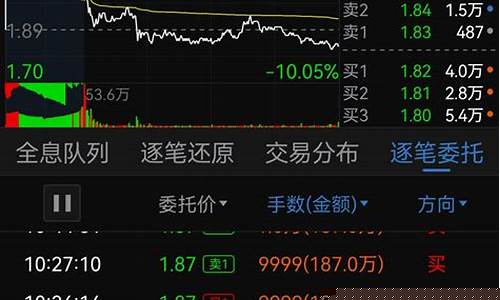 定增的定价基准日怎么确定(定增基准日什么时候确定)_https://www.xzdzcjx.com_创业板_第1张