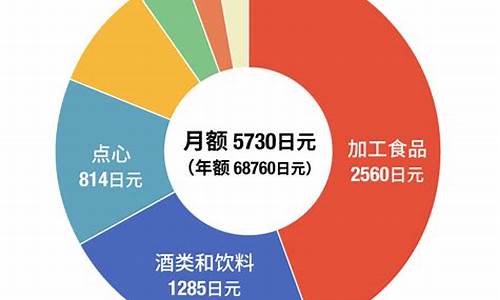 食品涨价意味着什么(食品涨价会引起哪些影响)_https://www.xzdzcjx.com_北交所_第1张