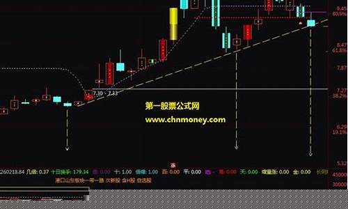 阴线选股法(阴线买入暴涨选股公式)_https://www.xzdzcjx.com_北交所_第1张