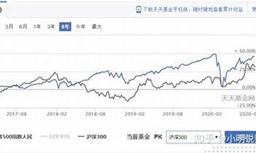 蓝筹股票基金属于什么行业(蓝筹基金值得买吗)_https://www.xzdzcjx.com_创业板_第1张