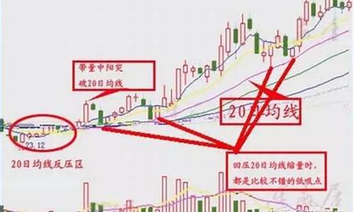 股票低吸十法(股票 低吸)_https://www.xzdzcjx.com_北交所_第1张