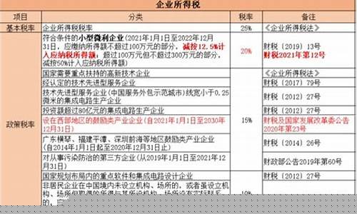 餐饮店一年要交多少税(餐饮店要交多少钱税)_https://www.xzdzcjx.com_上交所_第1张