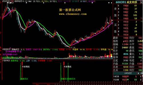 最新六脉神剑公式源码选股(六脉神剑共振选股指标源码)_https://www.xzdzcjx.com_科创板_第1张