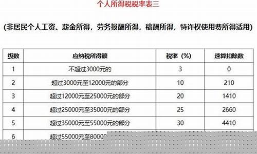 个人所得岁税率计算器(个人所得税率计算器在线计算)_https://www.xzdzcjx.com_创业板_第1张