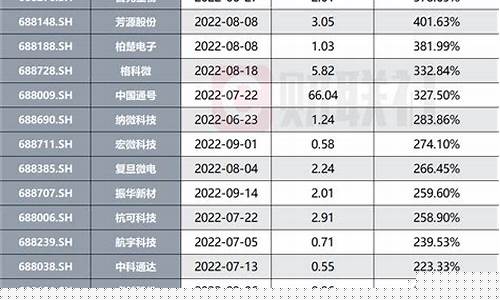 科创板指数基金排名前十名企业(科创板指数基金推荐)_https://www.xzdzcjx.com_北交所_第1张