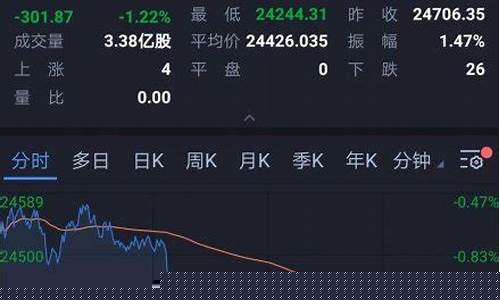 道琼斯指数最新收盘价格(道琼斯最新指数实时行情)_https://www.xzdzcjx.com_上交所_第1张