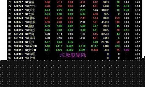 白马七步选股法七个指标(白马七步选股法七个指标是什么)_https://www.xzdzcjx.com_创业板_第1张