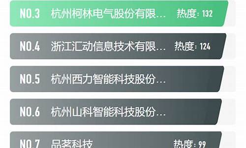 软件开发公司排行榜前十名(软件 开发 公司)_https://www.xzdzcjx.com_北交所_第1张