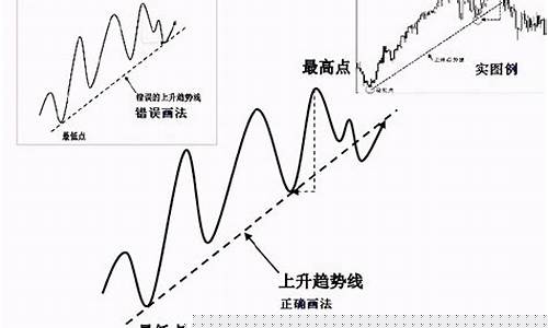 股票里的趋势(股票里的趋势线是哪条)_https://www.xzdzcjx.com_深交所_第1张