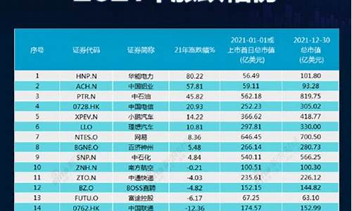 美股中概股最新行情今天走势图(美股中概股指数最新行情)_https://www.xzdzcjx.com_科创板_第1张