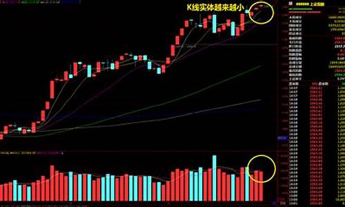 今天股市大盘多少点了(今日大盘跳水下跌原因已查明)_https://www.xzdzcjx.com_科创板_第1张
