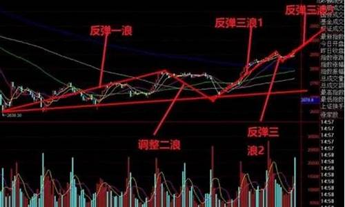 股票怎么买新手入门大神带(股票怎么买新手入门软件)_https://www.xzdzcjx.com_北交所_第1张