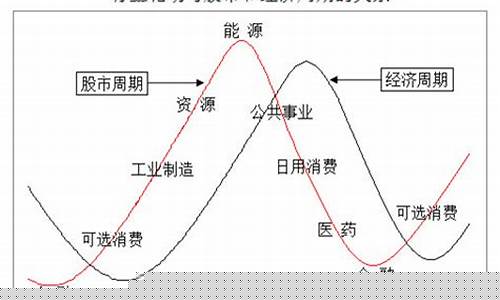 股市板块轮动规律图解(股市板块轮动是什么意思)_https://www.xzdzcjx.com_创业板_第1张