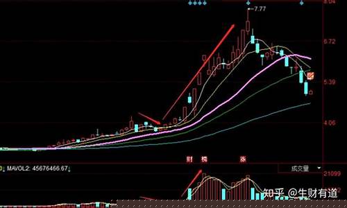 股票怎么买新手入门视频(如何买股票新手入门视频)_https://www.xzdzcjx.com_科创板_第1张