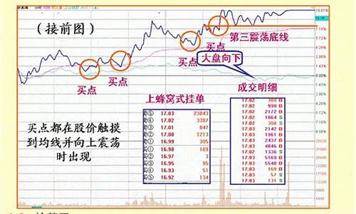 涨停板如何挂单买入 专用通道(涨停板回调买入法)_https://www.xzdzcjx.com_深交所_第1张