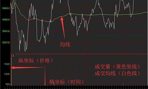 炒期货最好用的6个指标(炒期货的基本知识)_https://www.xzdzcjx.com_创业板_第1张