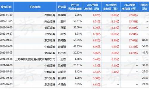 鹏辉能源目标价2023(鹏辉能源目标价60)_https://www.xzdzcjx.com_深交所_第1张