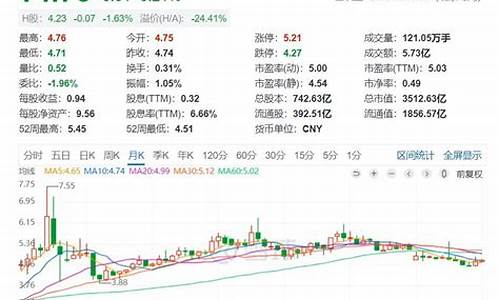 蓝筹股龙头股票排名(蓝筹股龙头股票排名榜)_https://www.xzdzcjx.com_北交所_第1张