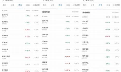 大盘股指数基金怎么买(大盘股指数基金哪个好)_https://www.xzdzcjx.com_北交所_第1张