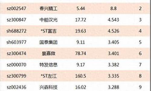 航天系股票有哪些(航天系股票龙头)_https://www.xzdzcjx.com_创业板_第1张