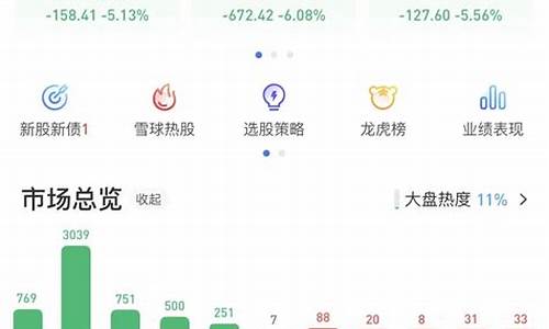 跌破3300点(跌破3200)_https://www.xzdzcjx.com_科创板_第1张