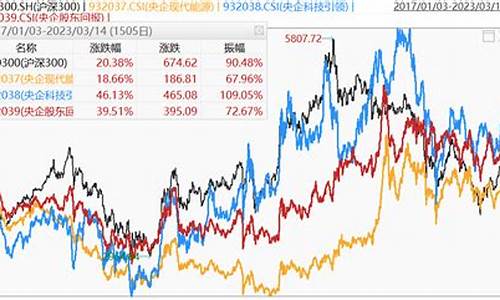 沪深300指数指的什么(沪深300期权)_https://www.xzdzcjx.com_科创板_第1张