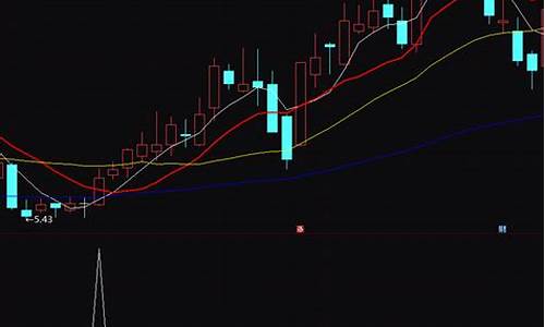 通达信提前预知连续涨停指标(通达信怎样设置找出连续涨停)_https://www.xzdzcjx.com_创业板_第1张
