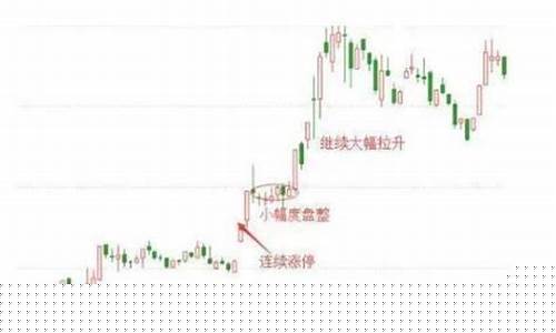 选龙头股最简单的方法(龙头股怎么找最简单)_https://www.xzdzcjx.com_科创板_第1张