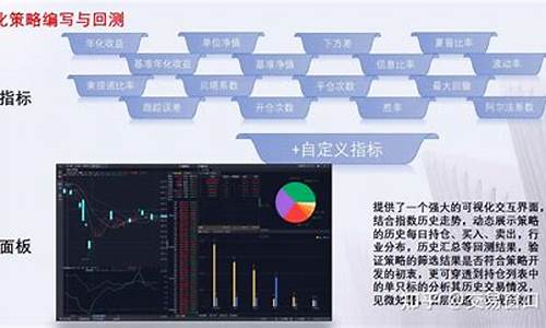 量化平台(量化平台排名)_https://www.xzdzcjx.com_创业板_第1张