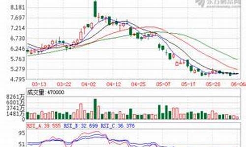 航空股最近跌幅怎么样了(航空股持续下跌)_https://www.xzdzcjx.com_深交所_第1张