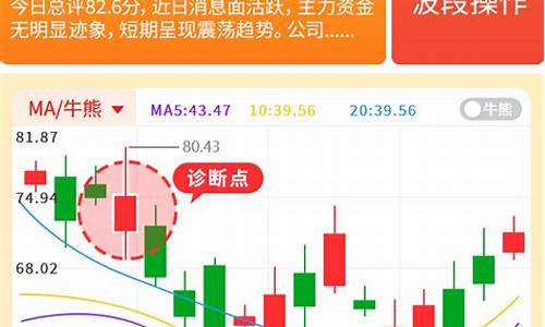 诊股报告骗局(四川长虹诊股)_https://www.xzdzcjx.com_深交所_第1张
