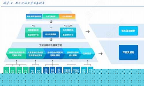 航天宏图做什么业务(航天宏图怎么样 知乎)_https://www.xzdzcjx.com_创业板_第1张
