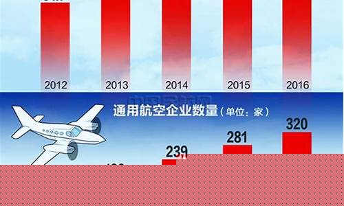 航空未来发展的趋势(航空业未来发展趋势)_https://www.xzdzcjx.com_北交所_第1张