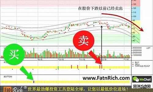 股票怎么买才能赚钱(股票怎么买赚钱最有效)_https://www.xzdzcjx.com_科创板_第1张