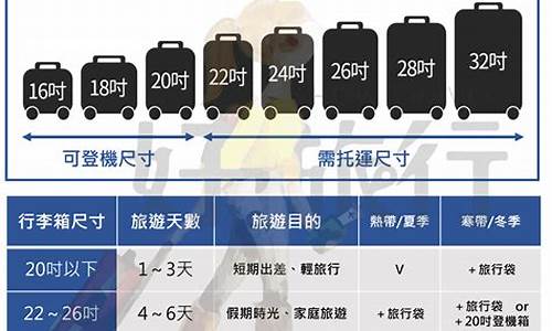 行李箱尺寸对照表图片(行李箱尺寸对照表图片18寸)_https://www.xzdzcjx.com_北交所_第1张