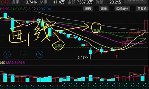 股票k线分析软件工具(排名第一的炒股软件)_https://www.xzdzcjx.com_上交所_第1张