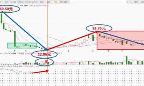 新易盛股票价格(新易盛股票价格查询)_https://www.xzdzcjx.com_创业板_第1张