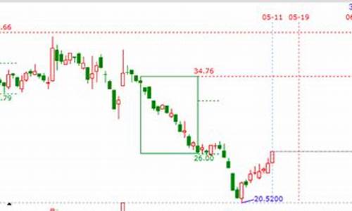 股票里的二级市场是什么意思(股票里的做空是什么意思)_https://www.xzdzcjx.com_深交所_第1张